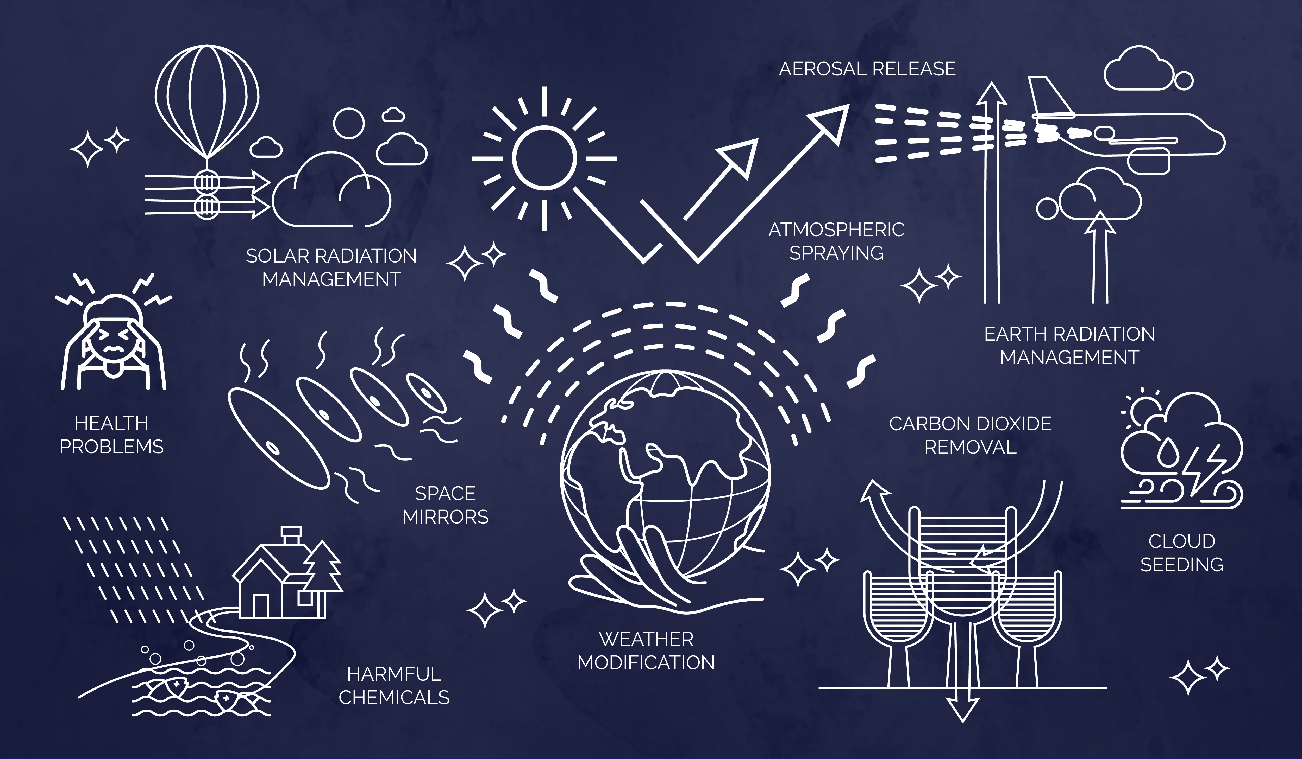 Illustration with big stop sign on a landscape with callouts highlighting the concerns: radition reflected, aerosol release, stratosphere, and cliamte system uncertainty.